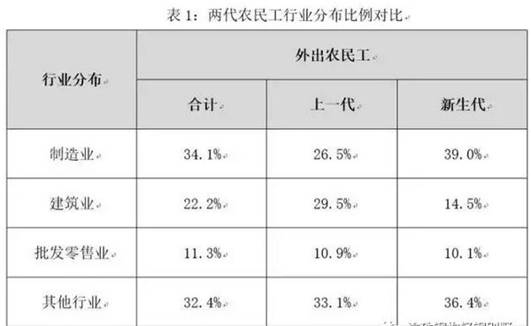 為什么說(shuō)建筑工業(yè)化是建筑業(yè)發(fā)展的必然之路？(圖1)