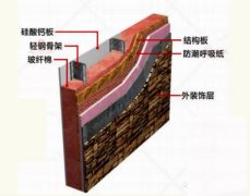 輕鋼結(jié)構(gòu)大揭秘，輕鋼別墅到底有什么優(yōu)點(diǎn)？