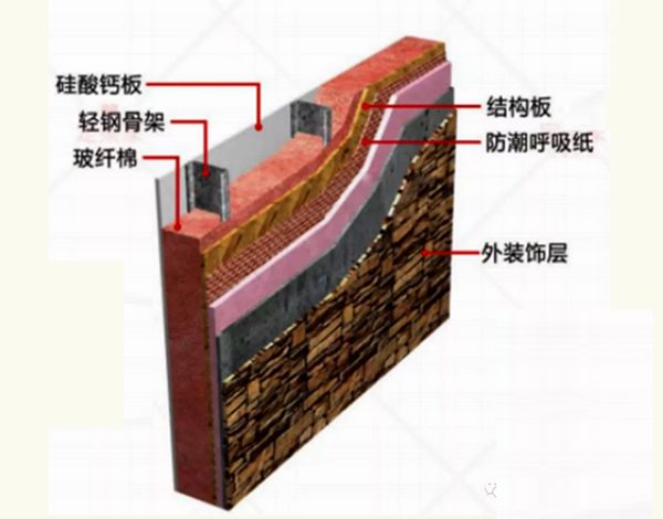 輕鋼結(jié)構(gòu)大揭秘，輕鋼別墅到底有什么優(yōu)點(diǎn)？(圖1)