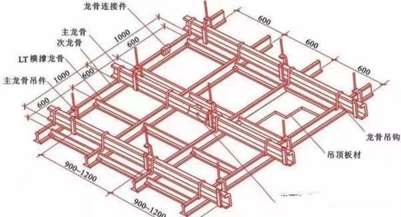 輕鋼龍骨有哪些基本情況？全面解析(圖2)